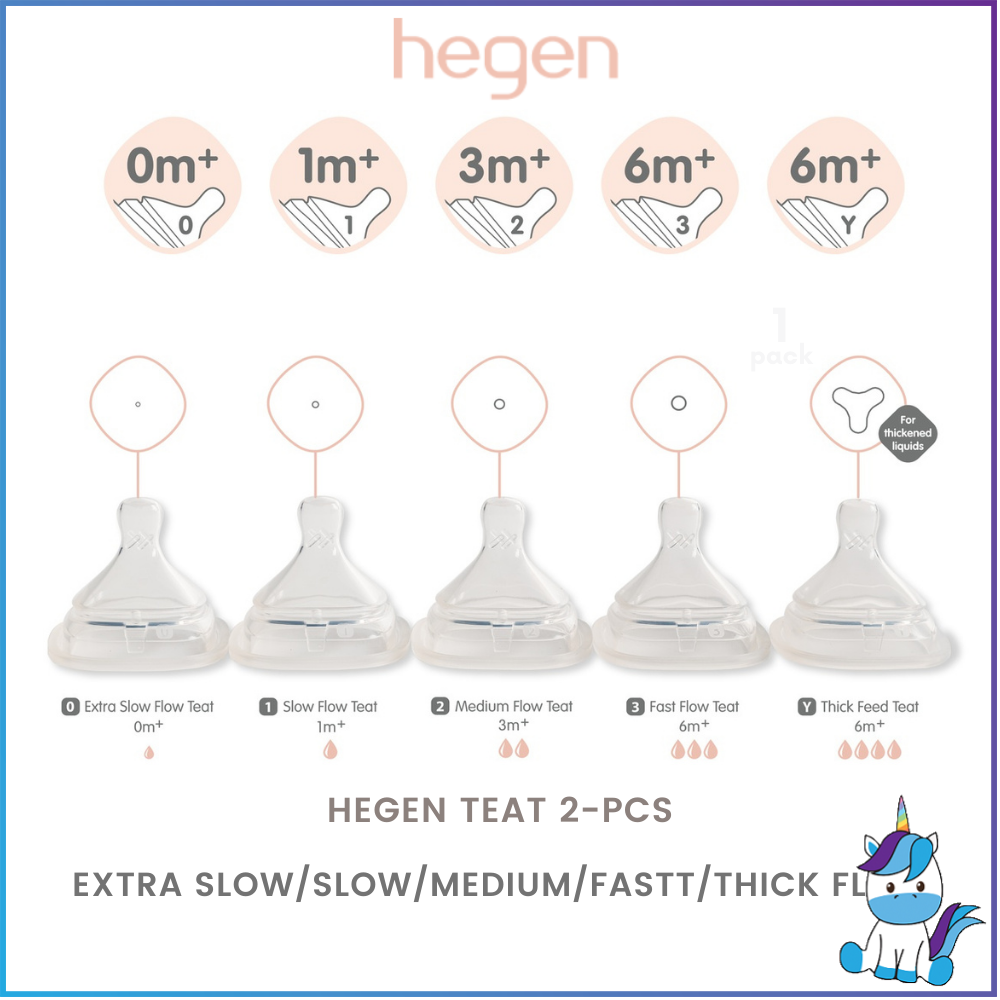 Hegen fast outlet flow teat